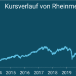 Analyse der Rheinmetall Aktien