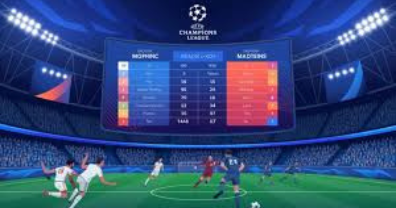 Rankingi Liga Mistrzów